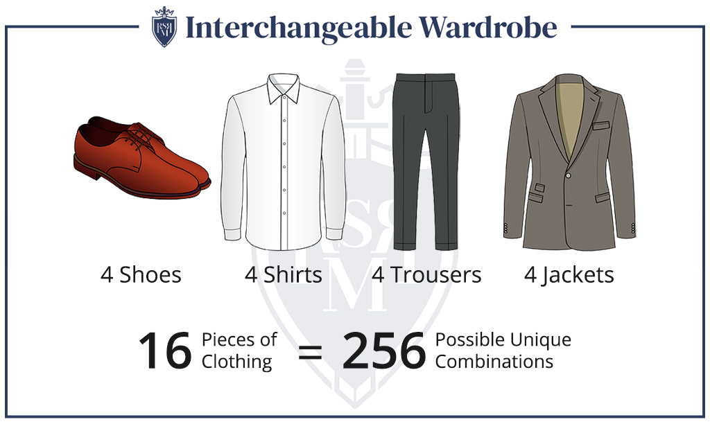 You may have heard of a capsule wardrobe for men or a minimalist wardrobe